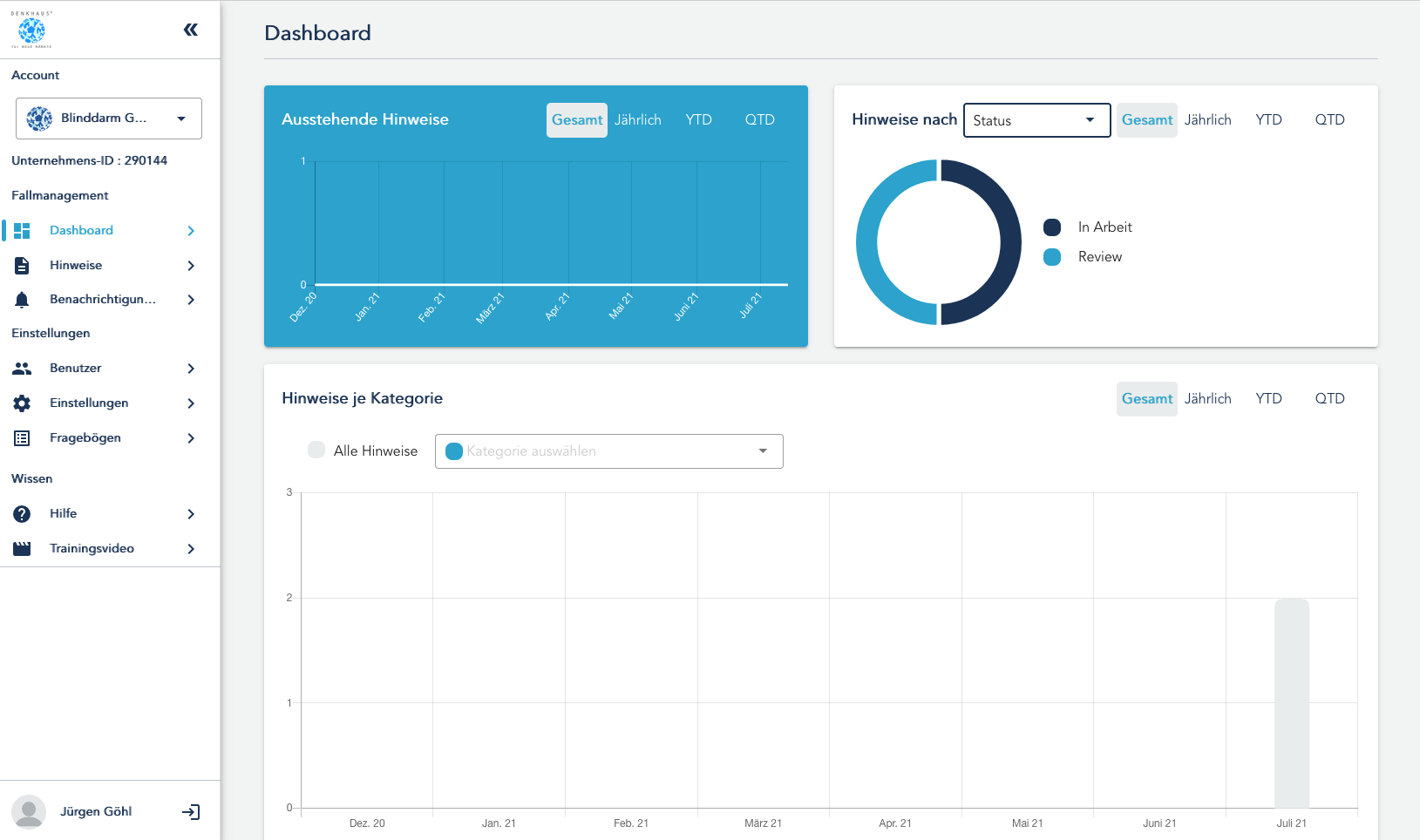 hinweisgeberlösung_dashboard